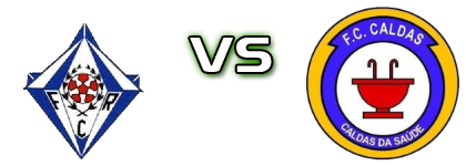 Rebordões - Caldas детайли и статистика