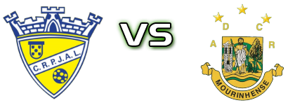 Água Longa - Mourinhense детайли и статистика