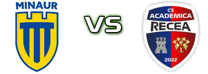 Minaur Baia Mare - Academica Recea Statistiche e dettagli partita