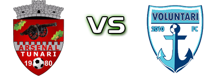 Tunari - Voluntari head to head game preview and prediction Tunari - Voluntari head to head game preview and prediction