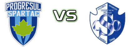 Progresul Spartac - ACSO Filiasi Spiel Prognosen und Statistiken
