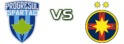 Progresul Spartac - FCSB II head to head game preview and prediction