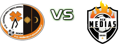 Odorheiu Secuiesc - Mediaș 2022 Estatísticas e detalhes do jogo