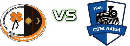 Odorheiu Secuiesc - Adjud 1946 head to head game preview and prediction