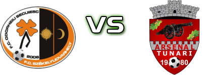 Odorheiu Secuiesc - Tunari Spiel Prognosen und Statistiken