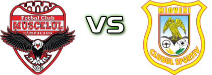 Muscelul Câmpulung  - CS Mioveni Estatísticas e detalhes do jogo