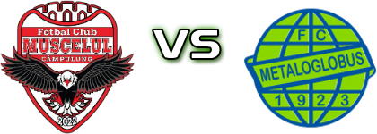 Muscelul Câmpulung  - Metaloglobus head to head game preview and prediction