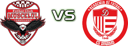 Muscelul Câmpulung  - CS Dinamo  head to head game preview and prediction