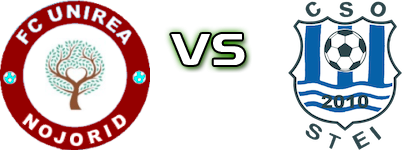 Nojorid - CSO Ștei Spiel Prognosen und Statistiken Nojorid - CSO Ștei Spiel Prognosen und Statistiken