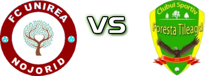 Nojorid - Foresta Spiel Prognosen und Statistiken