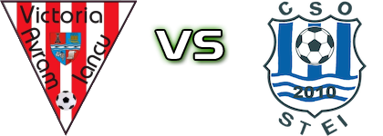 Victoria (AI) - CSO Ștei Statistiche e dettagli partita