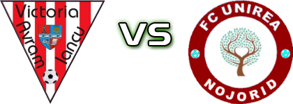 Victoria (AI) - Nojorid Spiel Prognosen und Statistiken