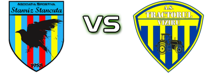 Stanriz Stăncuța - Tractorul Viziru head to head game preview and prediction Stanriz Stăncuța - Tractorul Viziru head to head game preview and prediction