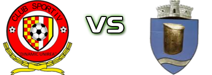 Dinamic Unirea - Dacia head to head game preview and prediction Dinamic Unirea - Dacia head to head game preview and prediction