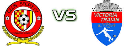 Dinamic Unirea - Victoria Traian II детайли и статистика