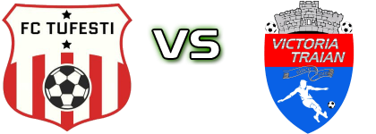 Tufești - Victoria Traian II head to head game preview and prediction Tufești - Victoria Traian II head to head game preview and prediction