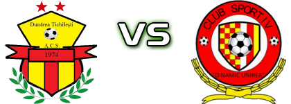 Dunărea Tichilești - Dinamic Unirea Spiel Prognosen und Statistiken