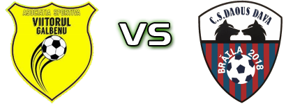 Viitorul Galbenu - Daous Dava 2018  Spiel Prognosen und Statistiken
