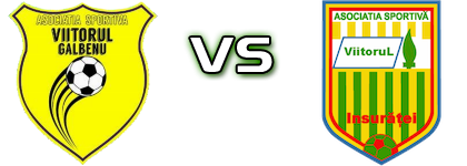 Viitorul Galbenu - Viitorul Insurăței head to head game preview and prediction Viitorul Galbenu - Viitorul Insurăței head to head game preview and prediction