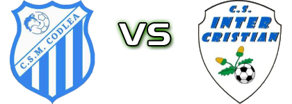 Codlea - Inter Cristian detalji utakmice i statistika Codlea - Inter Cristian detalji utakmice i statistika