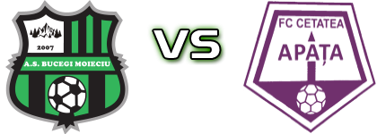 Bucegi - Cetatea Apata детайли и статистика Bucegi - Cetatea Apata детайли и статистика