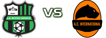 Bucegi - International  Spiel Prognosen und Statistiken