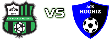 Bucegi - Hoghiz Spiel Prognosen und Statistiken Bucegi - Hoghiz Spiel Prognosen und Statistiken