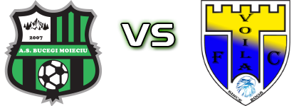 Bucegi - Voila head to head game preview and prediction