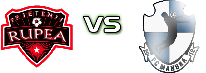 Prietenii  - Mandra head to head game preview and prediction