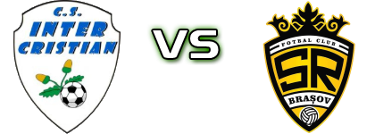 Inter Cristian - Brașov head to head game preview and prediction
