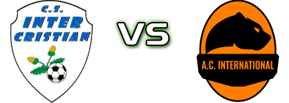 Inter Cristian - International  head to head game preview and prediction