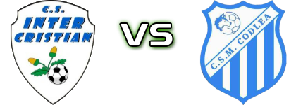 Inter Cristian - Codlea Spiel Prognosen und Statistiken