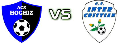 Hoghiz - Inter Cristian head to head game preview and prediction Hoghiz - Inter Cristian head to head game preview and prediction