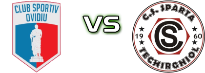 Ovidiu - Sparta Techirghiol head to head game preview and prediction