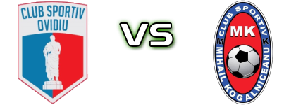 Ovidiu - Mihail Kogalniceanu Detalji meca I statistika.