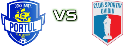 Portul Constanta - Ovidiu Statistiche e dettagli partita