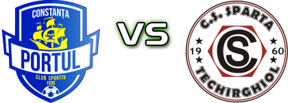 Portul Constanta - Sparta Techirghiol детайли и статистика