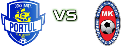 Portul Constanta - Mihail Kogalniceanu Spiel Prognosen und Statistiken