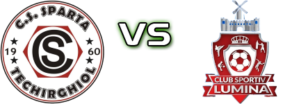 Sparta Techirghiol - Lumina head to head game preview and prediction