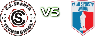Sparta Techirghiol - Ovidiu head to head game preview and prediction Sparta Techirghiol - Ovidiu head to head game preview and prediction