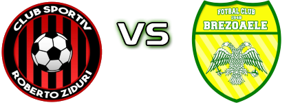 Roberto Ziduri - 1948 Brezoaele head to head game preview and prediction
