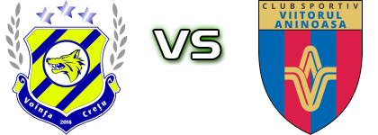 Vointa Cretu - Viitorul Aninoasa detalji utakmice i statistika Vointa Cretu - Viitorul Aninoasa detalji utakmice i statistika