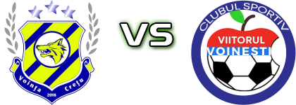 Vointa Cretu - Viitorul Voinesti head to head game preview and prediction Vointa Cretu - Viitorul Voinesti head to head game preview and prediction