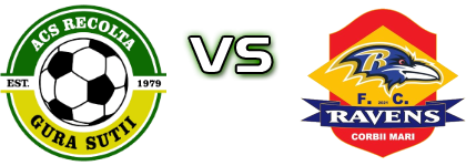 Recolta Gura Sutii - Ravens Corbii Mari Spiel Prognosen und Statistiken