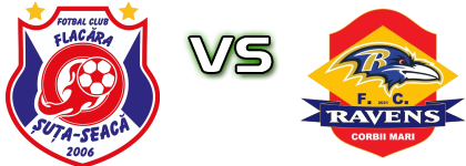 Flacara Suta Seaca - Ravens Corbii Mari head to head game preview and prediction