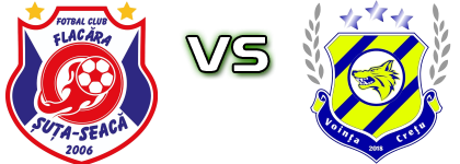 Flacara Suta Seaca - Vointa Cretu Detalles y estadisticas