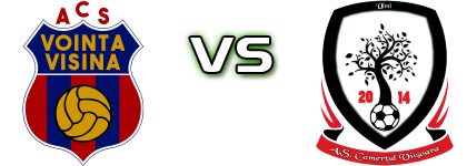 Vointa Visina - Comerțul Viișoara детайли и статистика Vointa Visina - Comerțul Viișoara детайли и статистика