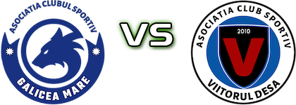 Galicea - Viitorul Desa Spiel Prognosen und Statistiken