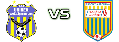 Unirea Amarastii - Flacara head to head game preview and prediction