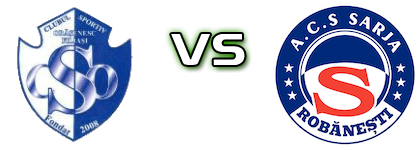 ACSO Filiasi II - Sarja Robănești Detalles y estadisticas